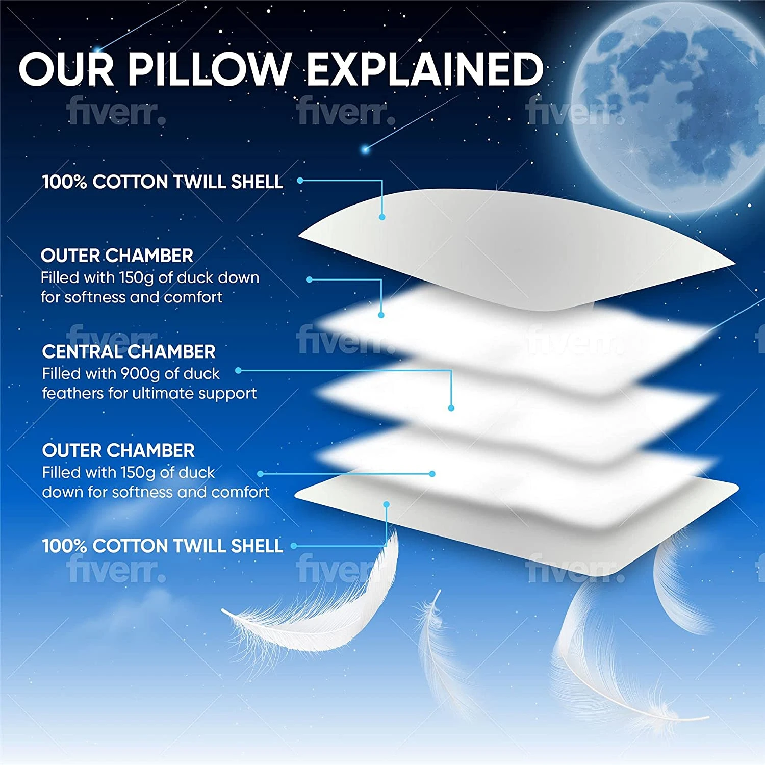 Premium Triple Chamber Duck Feather Core With Down Surround Pillow - Pack Of 2(Premium Triple Chamber Duck Feather Core With Down Surround Pillow Pack Of 2) 8 Premium Triple Chamber Duck Feather Core With Down Surround Pillow - Pack Of 2(Premium Triple Chamber Duck Feather Core With Down Surround Pillow Pack Of 2) - Image 6